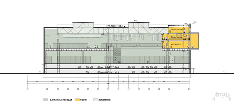 SERP&MOLOT, EXHIBITION COMPLEX