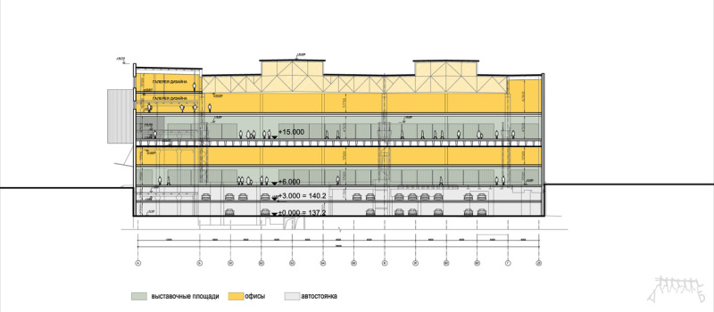 SERP&MOLOT, EXHIBITION COMPLEX